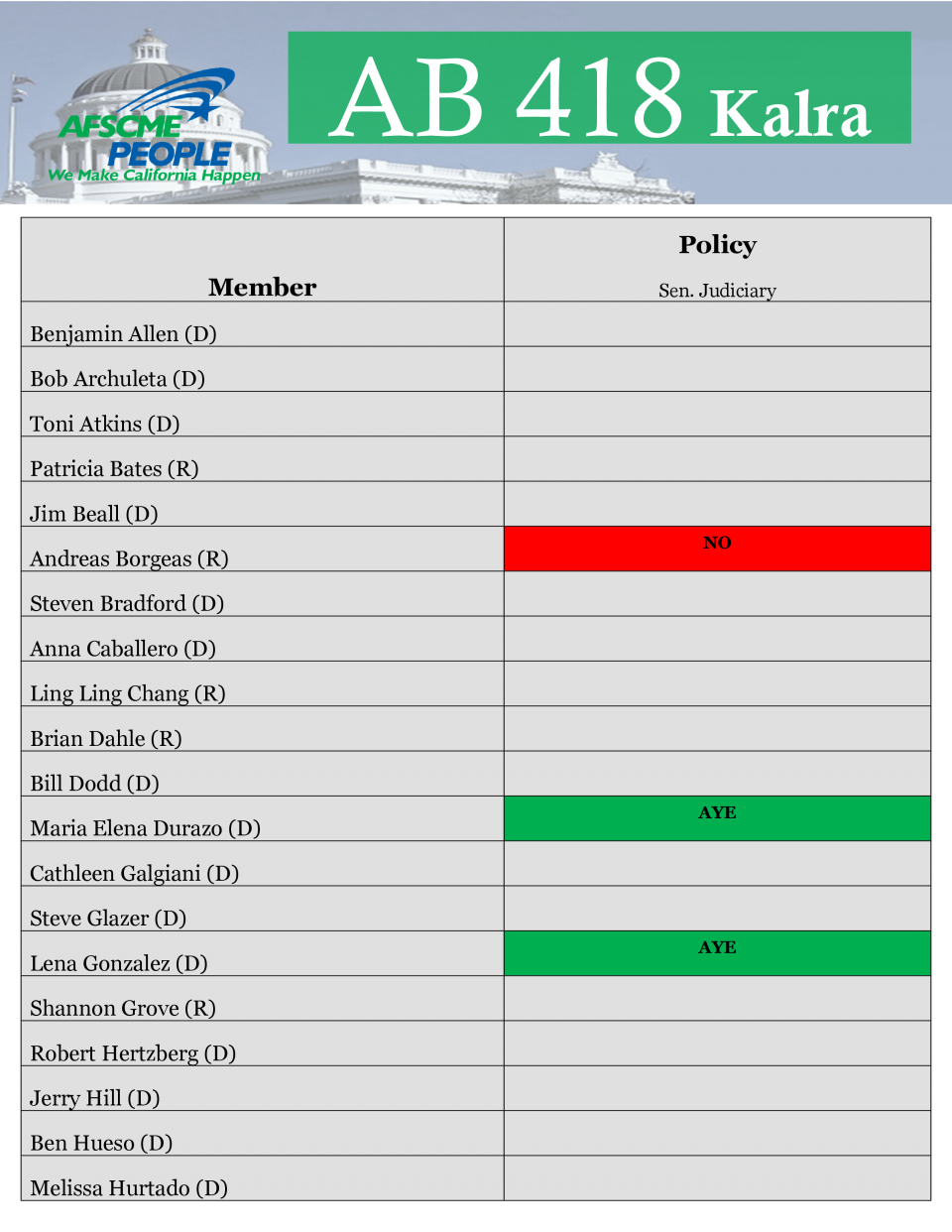 AB 418 Senate Votes AFSCME California