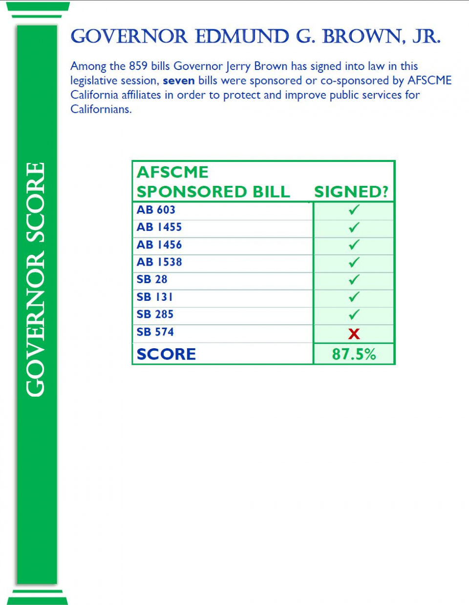 Comprehensive vote scores 